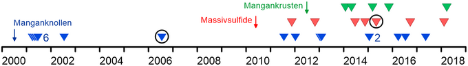 Zeitliche Reihenfolge der Vergabe Explorationslizenzen für die drei Rohstofftypen durch die Internationale Meeresbodenbehörde. Grafik: BGR Grafik Rohstoffe in der Tiefsee - Zeitliche Abfolge der Vergabe von Explorationslizenzen