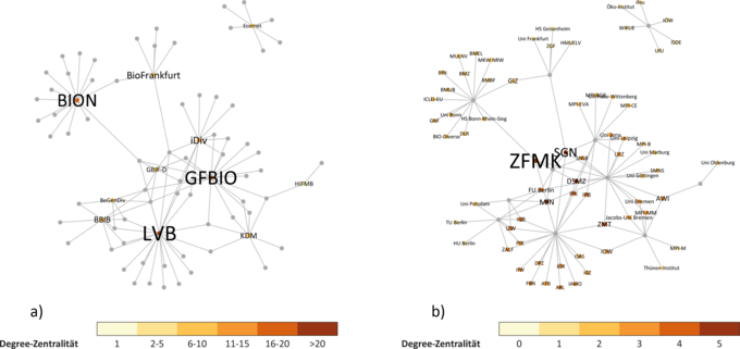 NeFo-Forschungsnetzwerke