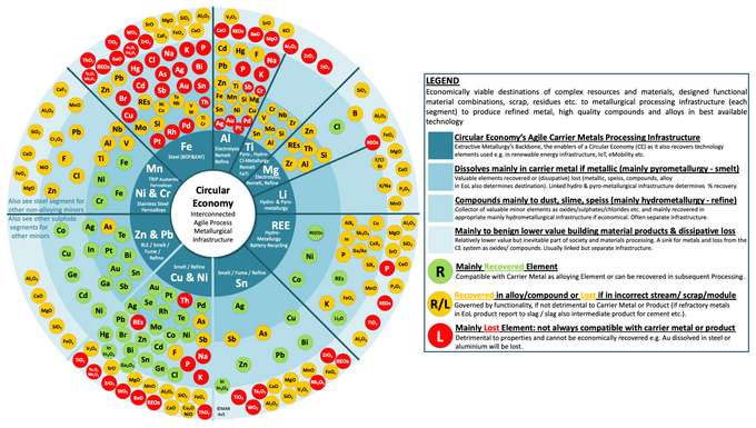 Grafik Kreislauf Metalle