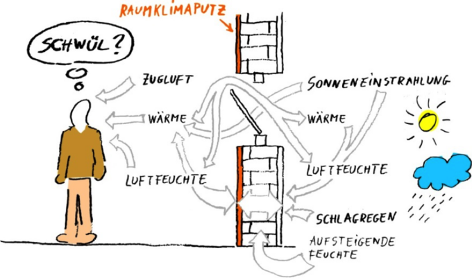 Fragestellung des Projekts. Grafik: KIT