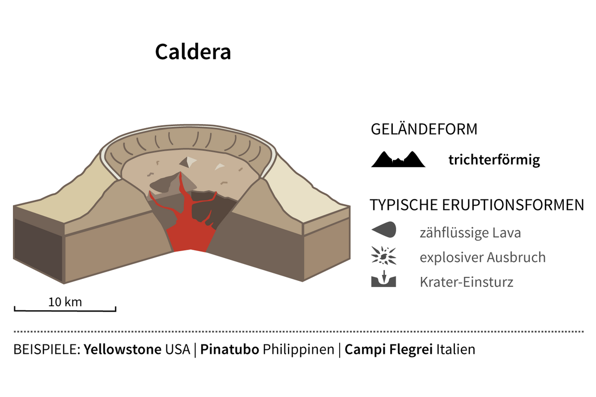Grafik Vulkantyp Caldera