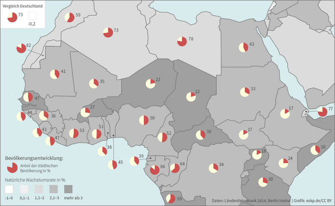 Grafik Afrikanische Länder