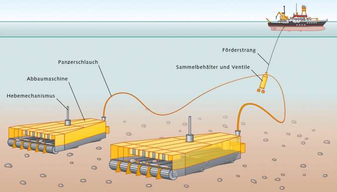 Rohstoffe Tiefsee Abbau Manganknollen