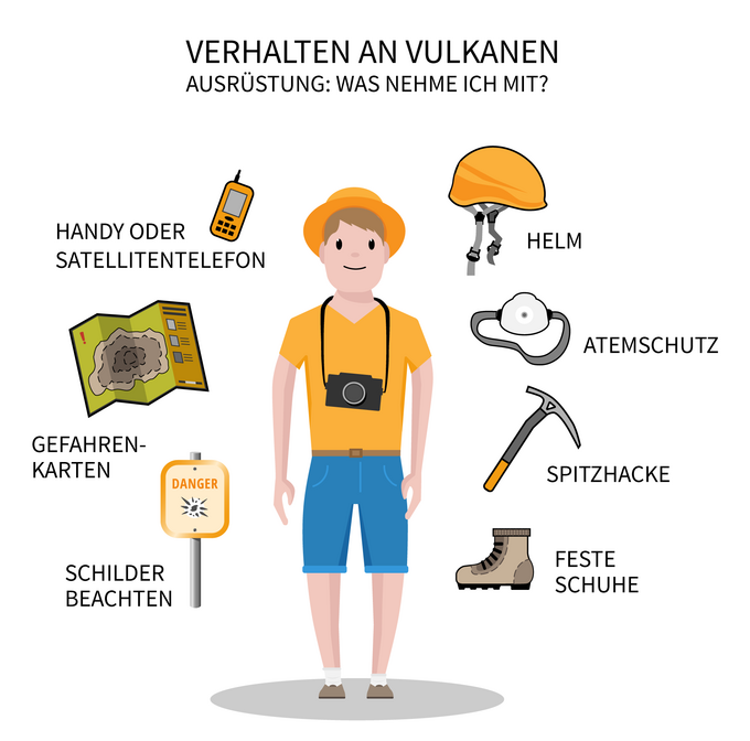 Gute Vorbereitung für eine Tour an aktiven Vulkanen ist wichtig: Die Grafik gibt einen Überblick über die wichtigste Ausrüstung. Grafik Ausrüstung für Vulkan-Touren