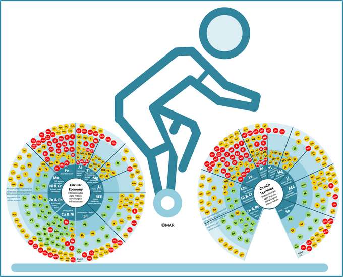 Grafik Metallrad als Fahrrad
