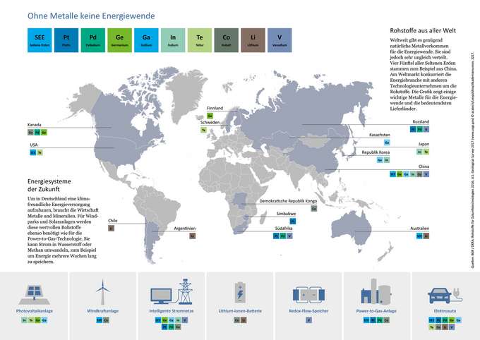 Weltkarte Rohstoffe für die Energiewende, © acatech/Leopoldina/Akademienunion 2017   Infografik Weltkarte Rohstoffe Metalle