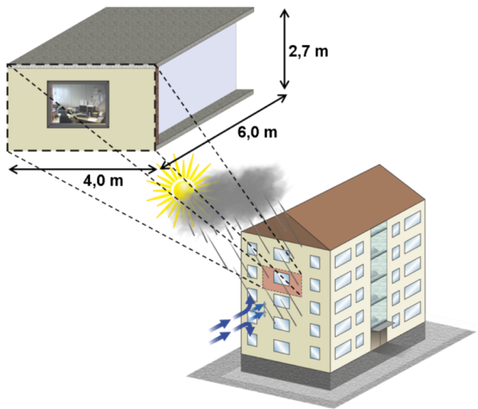 Ein virtuell erstellter Raum innerhalb eines Mehrfamilienhauses bildete die Grundlage für die Raumsimulationen unter Berücksichtigung der Anforderungen aus den Probandenversuchen und der Einflüsse aus den Klimasimulationen. Grafik: KIT