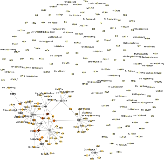 NeFo-Forschungsatlas